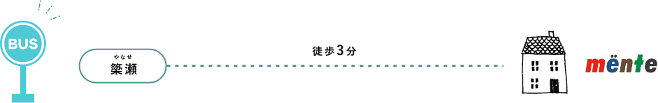 簗瀬（バス停）から整体院menteまで徒歩3分