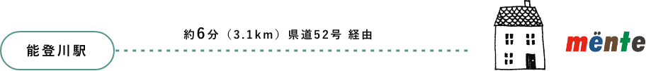 能登川駅から整体院menteまで車で6分 県道52号経由