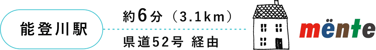 能登川駅から整体院menteまで車で6分 県道52号経由