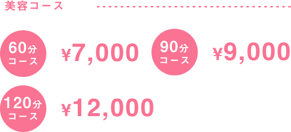 美容コース 60分コース7,000円 90分コース9,000円 120分コース12,000円