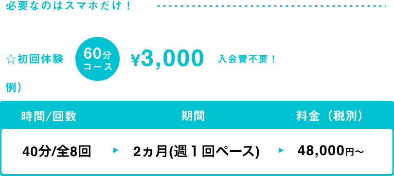 必要なのはスマホだけ！初回体験60分 3,000円（入会費不要！） 例）時間/回数：40分全8回→期間：2ヵ月（週1回ペース）→料金（税別）：48,000円〜